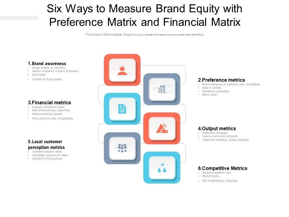 Six_Ways_To_Measure_Brand_Equity_With_Preference_Matrix_And_Financial_Matrix_Ppt_PowerPoint_Presentation_Outline_Mockup_PDF_Slide_1.jpg