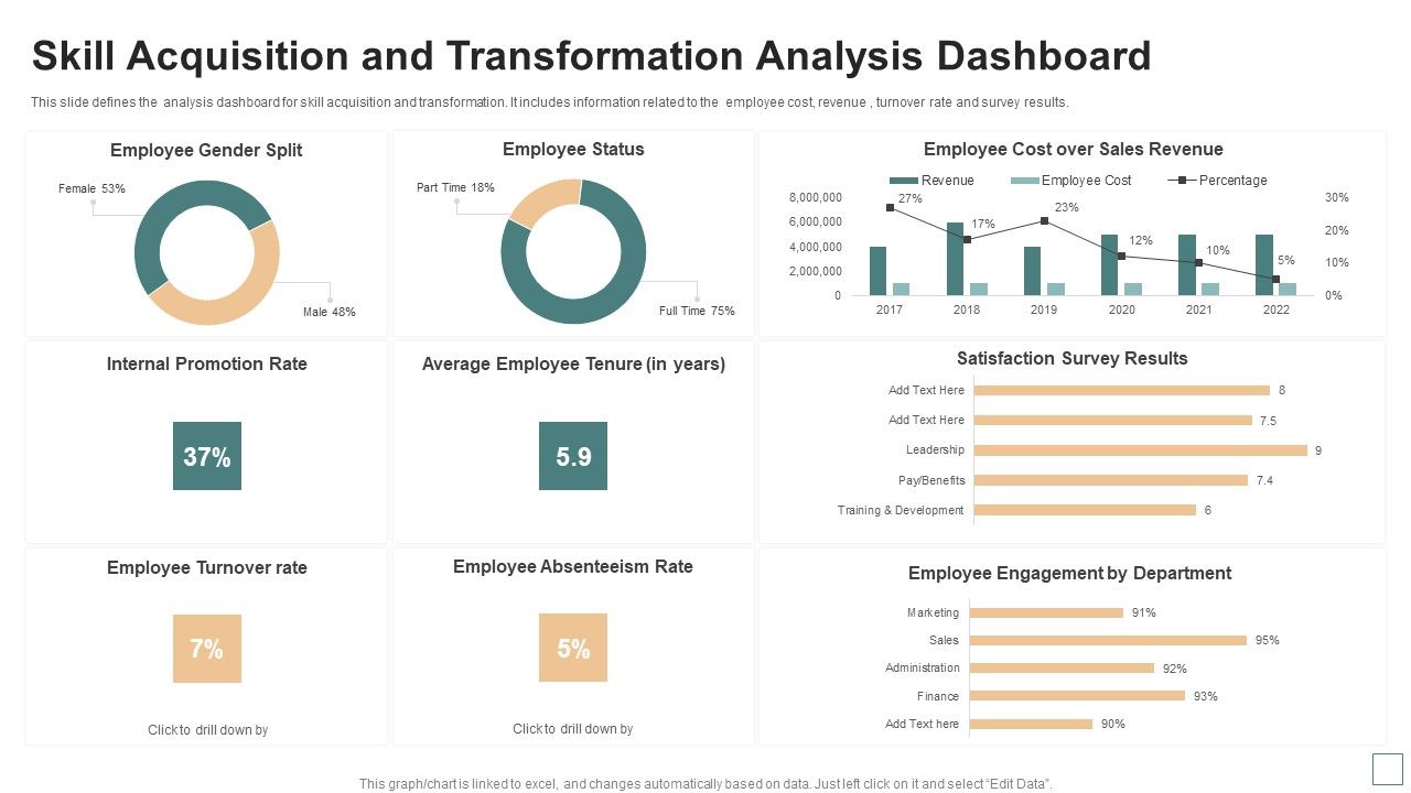 Skill_Acquisition_And_Transformation_Analysis_Dashboard_Themes_PDF_Slide_1.jpg