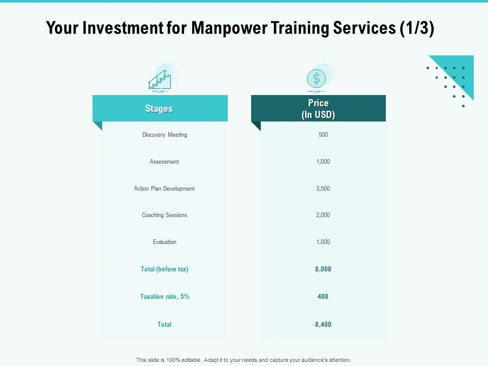 Skill_Development_Employee_Training_Your_Investment_For_Manpower_Training_Services_Evaluation_Summary_PDF_Slide_1.jpg