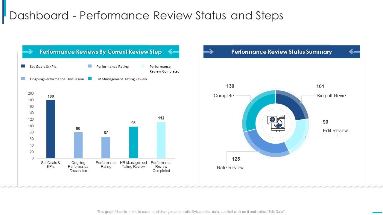 Skill_Development_Training_To_Strengthen_Employee_Performance_Dashboard_Performance_Review_Status_And_Steps_Download_PDF_Slide_1.jpg
