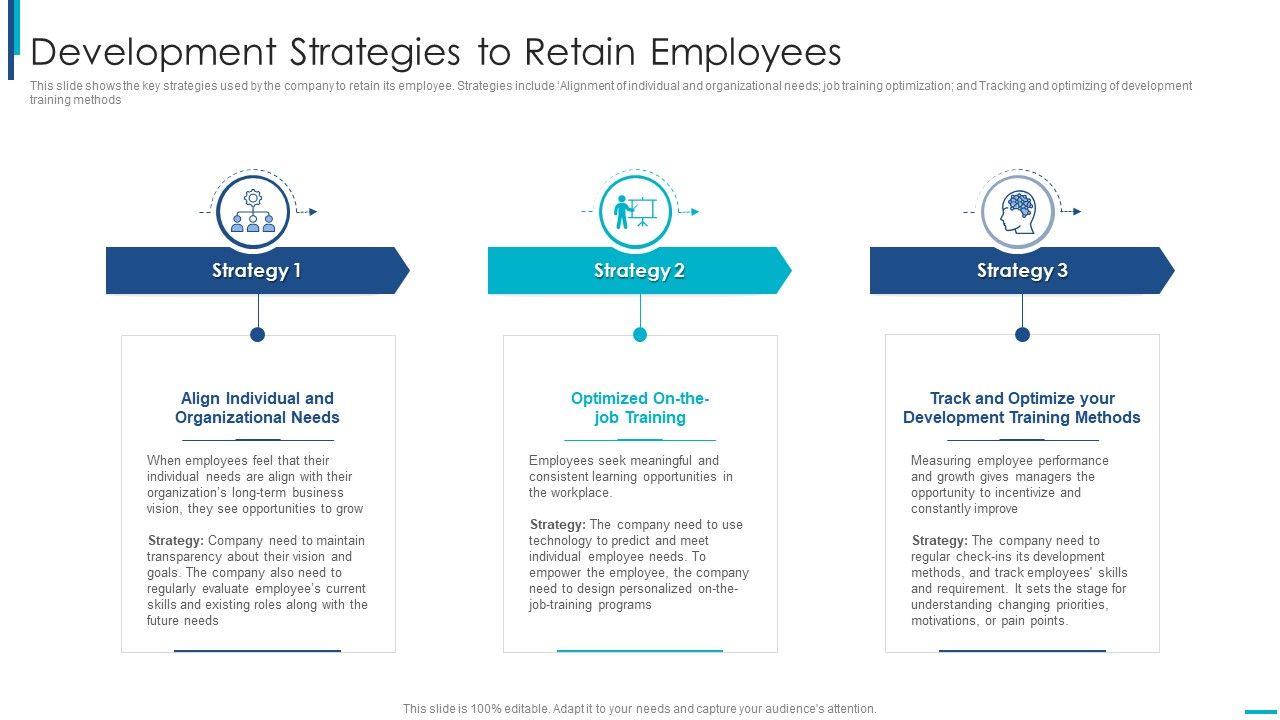 Skill_Development_Training_To_Strengthen_Employee_Performance_Development_Strategies_To_Retain_Employees_Demonstration_PDF_Slide_1.jpg