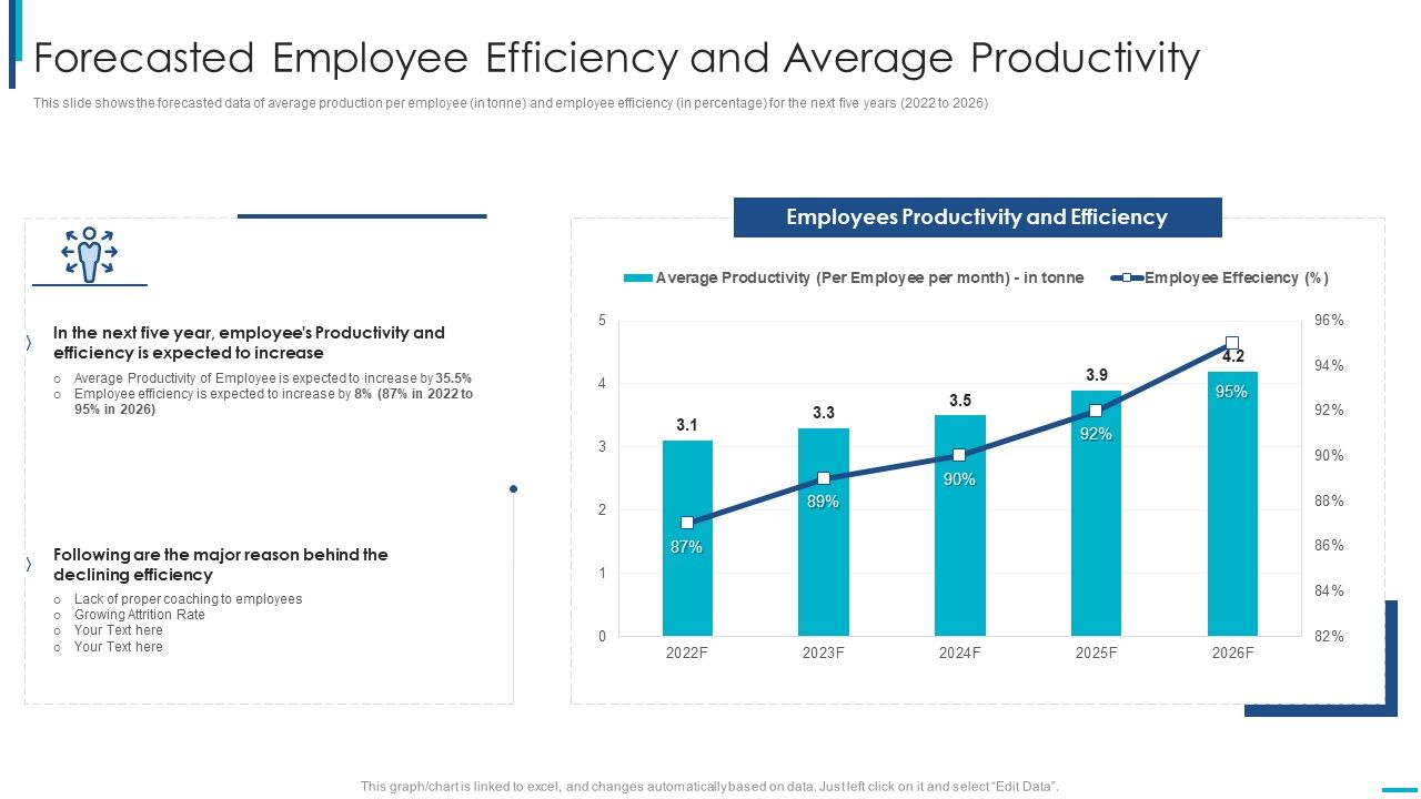 Skill_Development_Training_To_Strengthen_Employee_Performance_Forecasted_Employee_Efficiency_Microsoft_PDF_Slide_1.jpg