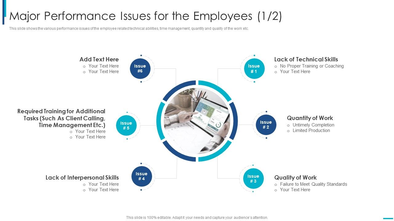 Skill_Development_Training_To_Strengthen_Employee_Performance_Major_Performance_Issues_For_The_Employees_Rules_PDF_Slide_1.jpg