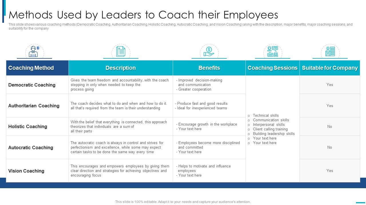 Skill_Development_Training_To_Strengthen_Employee_Performance_Methods_Used_By_Leaders_To_Coach_Their_Introduction_PDF_Slide_1.jpg