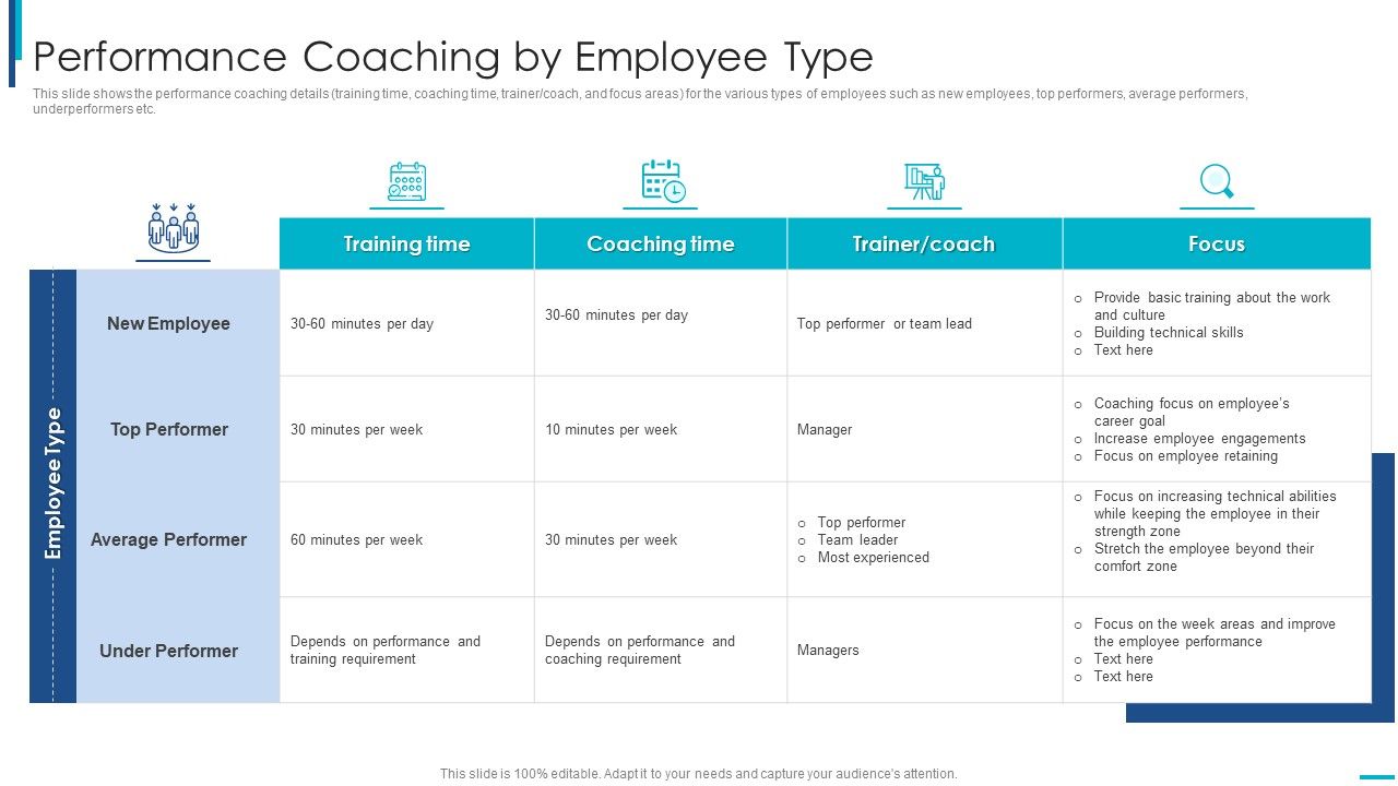 Skill_Development_Training_To_Strengthen_Employee_Performance_Performance_Coaching_By_Employee_Type_Summary_PDF_Slide_1.jpg