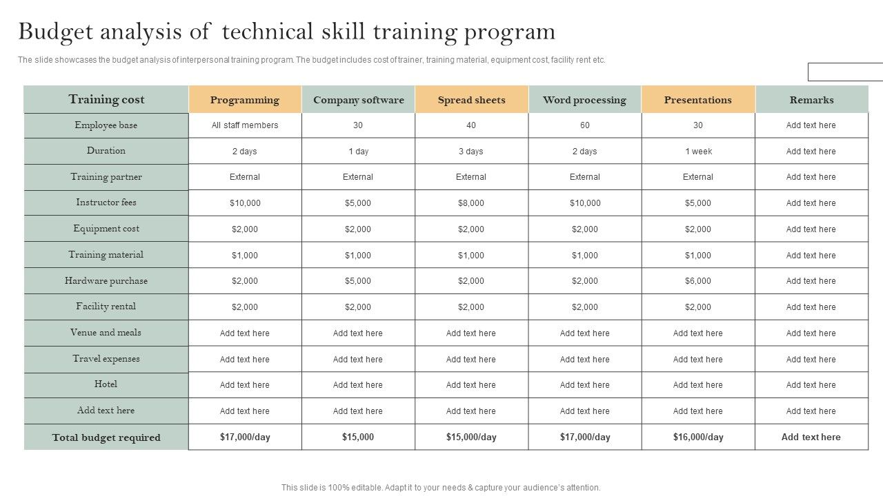 Skill_Enhancement_Plan_Budget_Analysis_Of_Technical_Skill_Training_Program_Sample_PDF_Slide_1.jpg