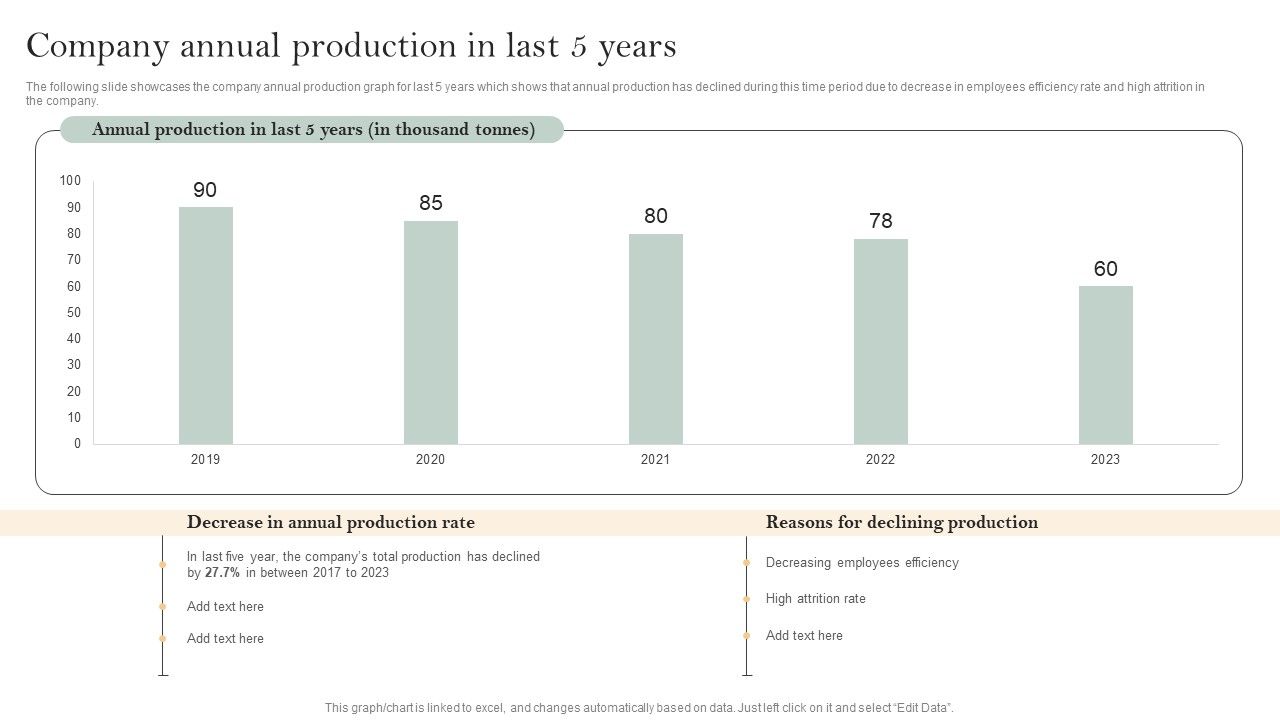 Skill_Enhancement_Plan_Company_Annual_Production_In_Last_5_Years_Template_PDF_Slide_1.jpg