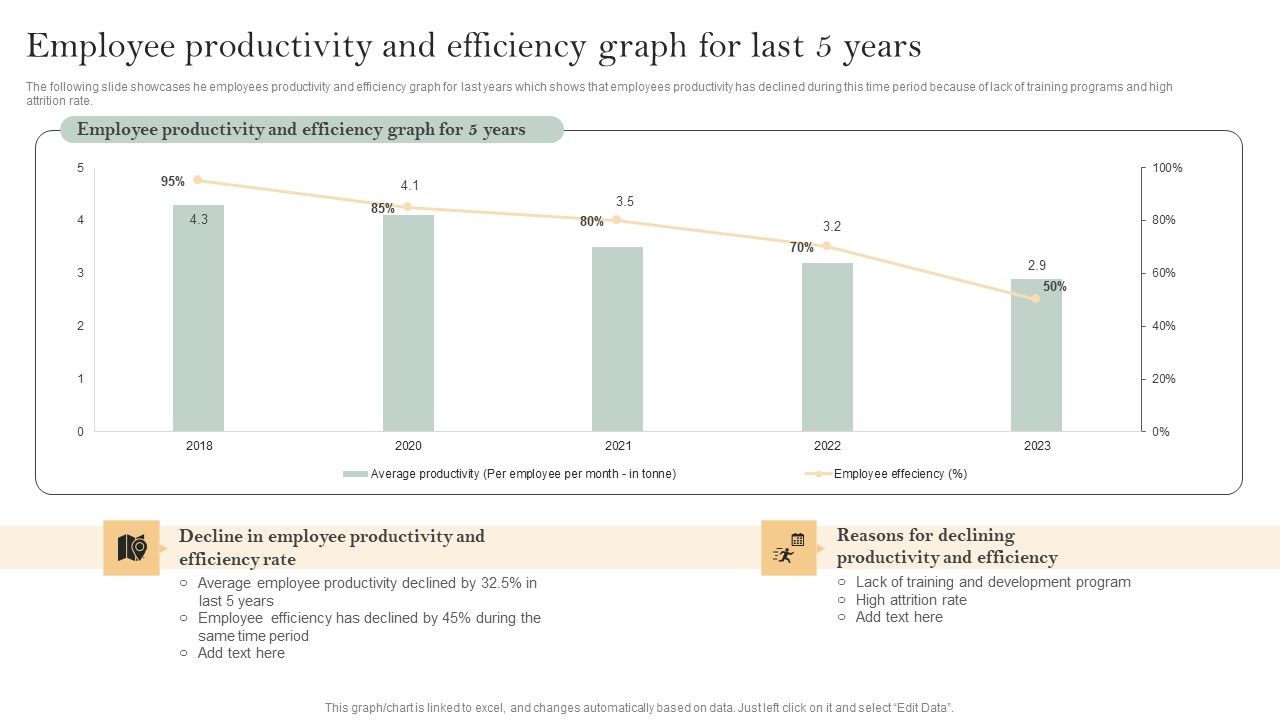 Skill_Enhancement_Plan_Employee_Productivity_And_Efficiency_Graph_For_Last_5_Years_Microsoft_PDF_Slide_1.jpg