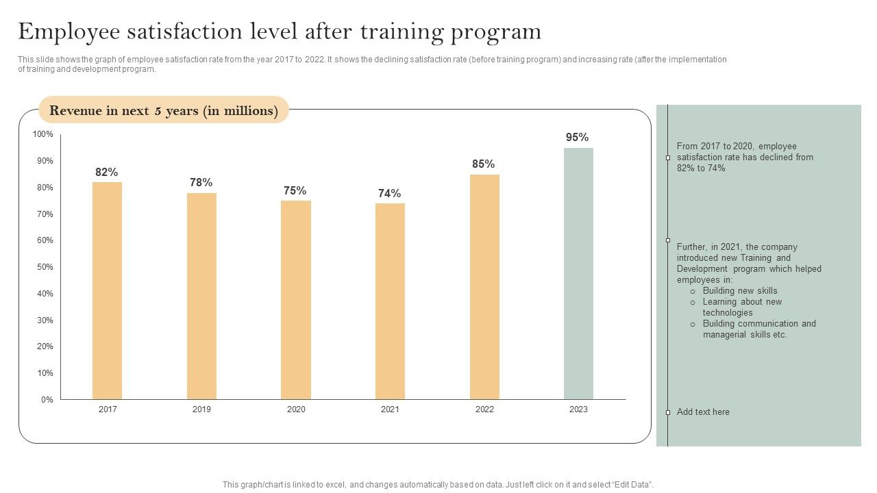 Skill_Enhancement_Plan_Employee_Satisfaction_Level_After_Training_Program_Guidelines_PDF_Slide_1.jpg