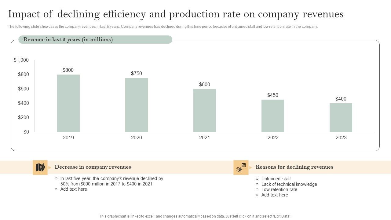 Skill_Enhancement_Plan_Impact_Of_Declining_Efficiency_And_Production_Rate_On_Company_Revenues_Pictures_PDF_Slide_1.jpg