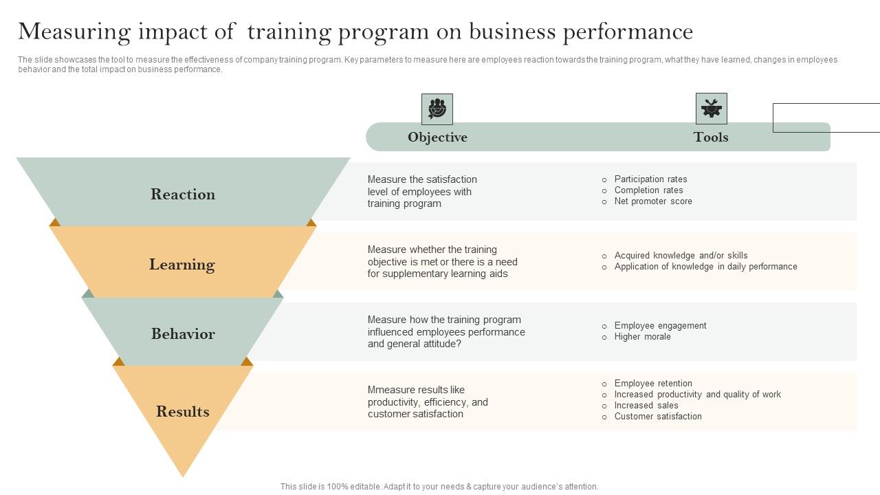 Skill_Enhancement_Plan_Measuring_Impact_Of_Training_Program_On_Business_Performance_Information_PDF_Slide_1.jpg