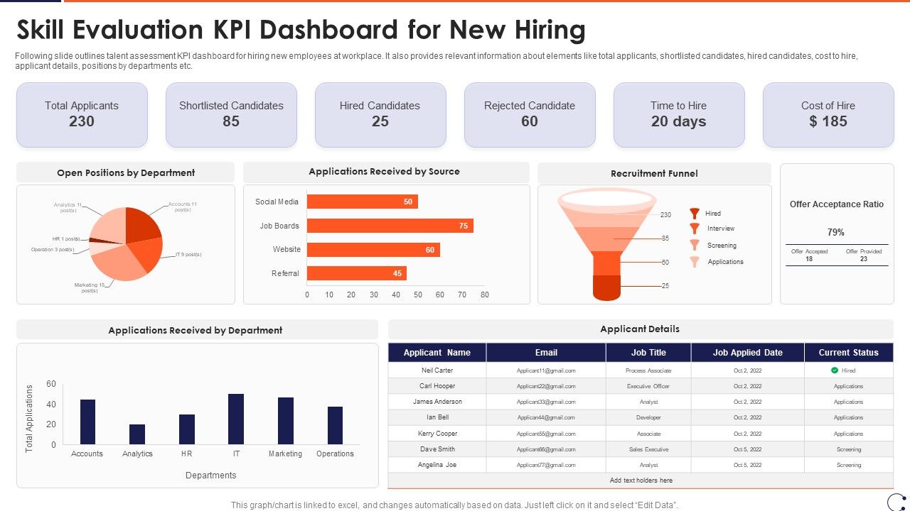 Skill_Evaluation_KPI_Dashboard_For_New_Hiring_Download_PDF_Slide_1.jpg