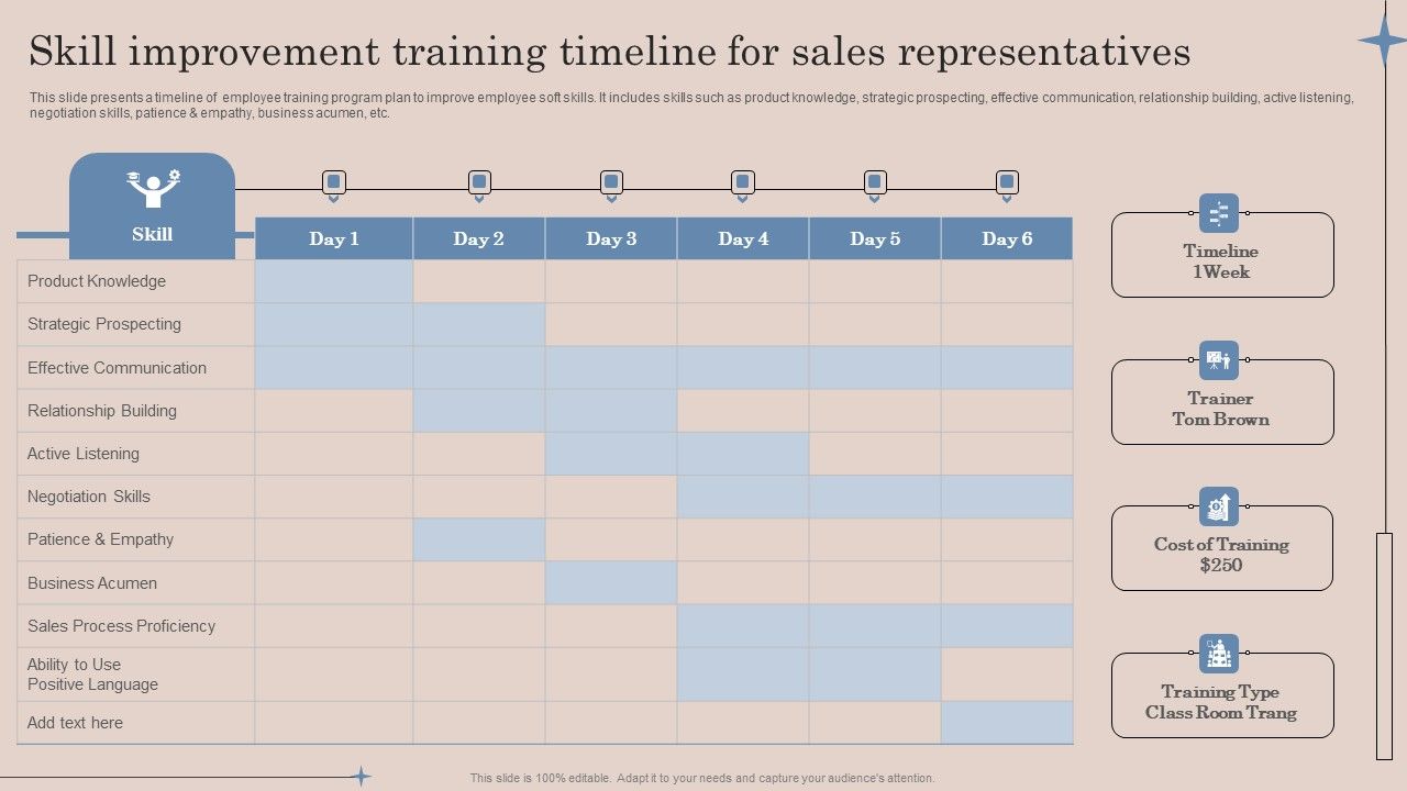 Skill_Improvement_Training_Timeline_For_Sales_Representatives_Ppt_Infographic_Template_Images_PDF_Slide_1.jpg