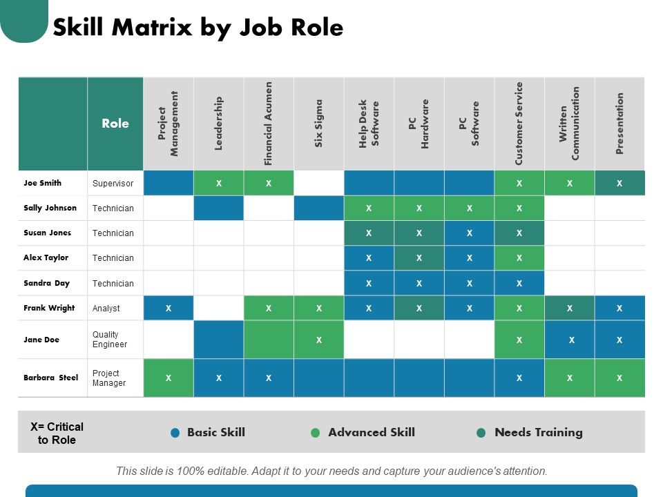 Skill_Matrix_By_Job_Role_Ppt_PowerPoint_Presentation_Gallery_Graphics_Slide_1.jpg