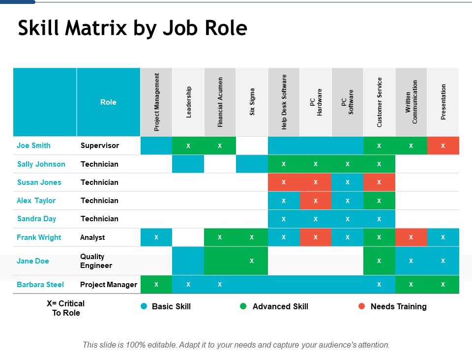 Skill_Matrix_By_Job_Role_Ppt_PowerPoint_Presentation_Portfolio_Example_Topics_Slide_1.jpg