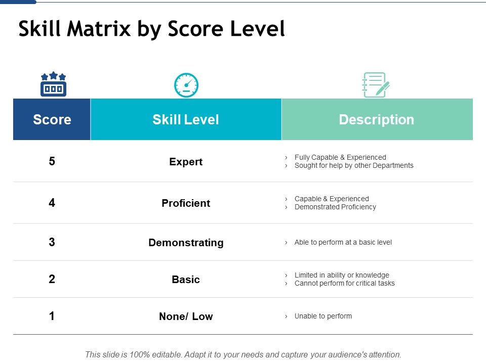 Skill_Matrix_By_Score_Level_Ppt_PowerPoint_Presentation_Ideas_Background_Designs_Slide_1.jpg