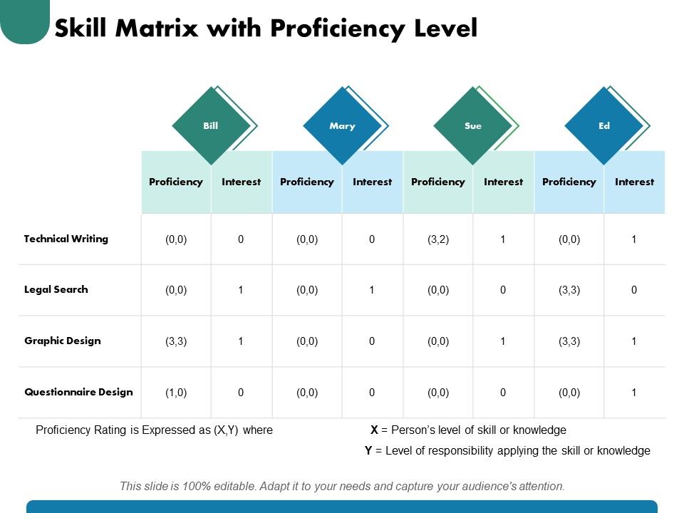 Skill_Matrix_With_Proficiency_Level_Ppt_PowerPoint_Presentation_Infographic_Template_Brochure_Slide_1.jpg