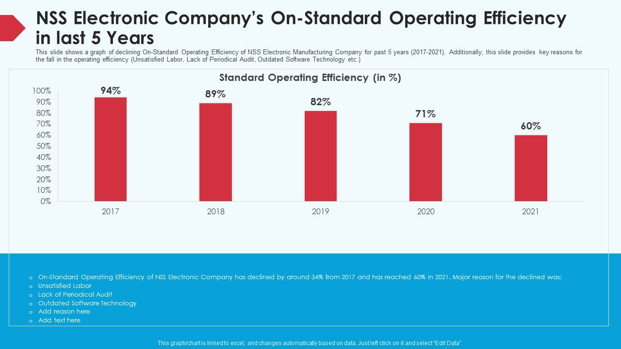 Skill_Shortage_In_A_Production_Firm_Case_Study_Solution_NSS_Electronic_Companys_On_Standard_Operating_Efficiency_In_Last_5_Years_Background_PDF_Slide_1.jpg