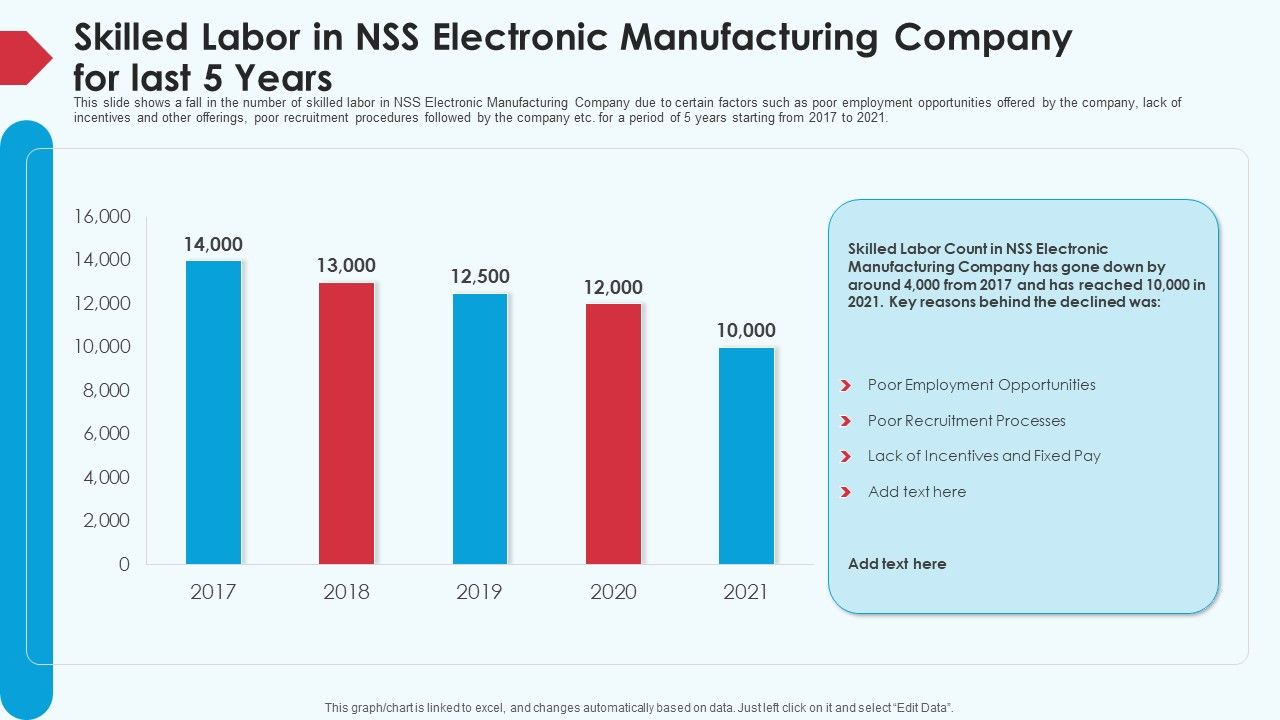 Skill_Shortage_In_A_Production_Firm_Case_Study_Solution_Skilled_Labor_In_NSS_Electronic_Manufacturing_Company_For_Last_5_Years_Graphics_PDF_Slide_1.jpg