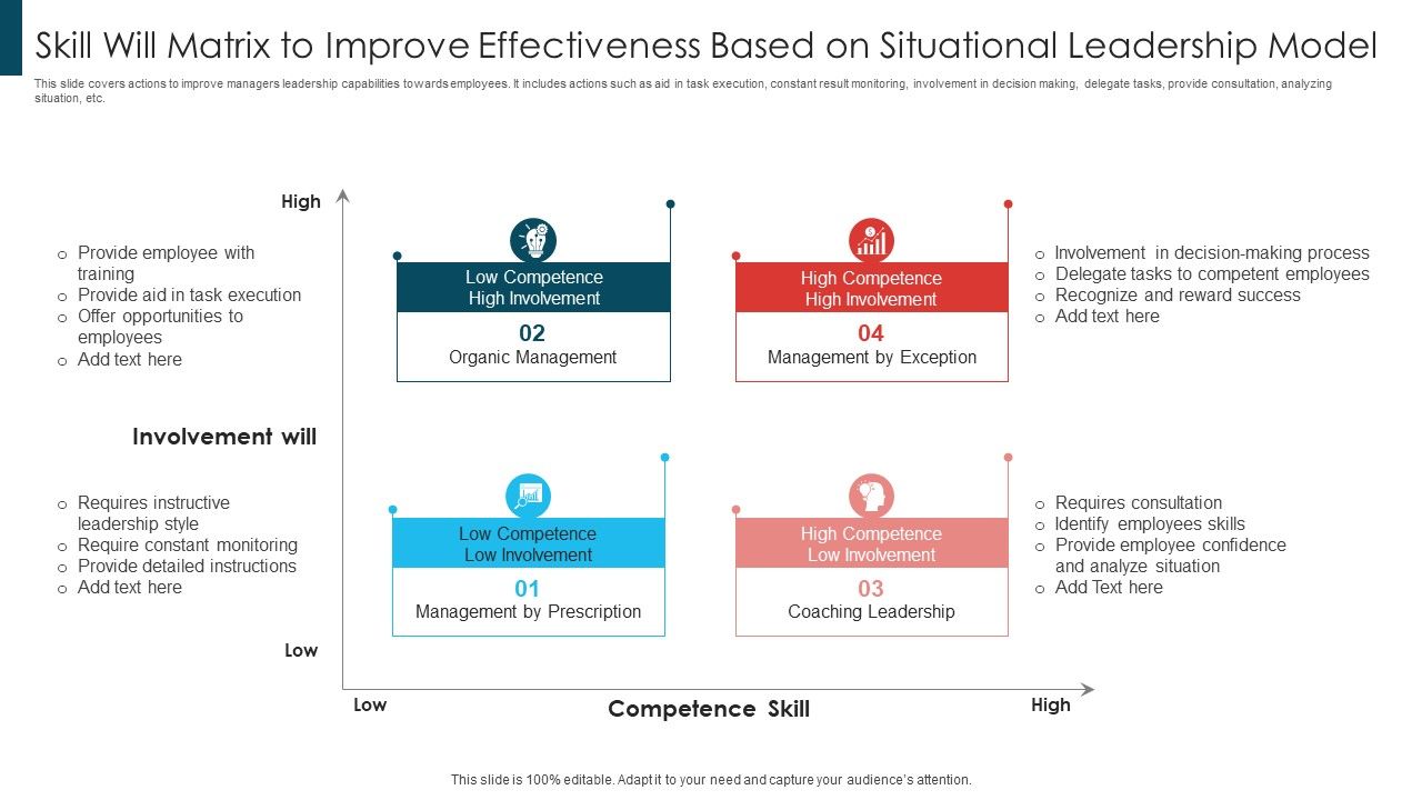 Skill_Will_Matrix_To_Improve_Effectiveness_Based_On_Situational_Leadership_Model_Background_PDF_Slide_1.jpg