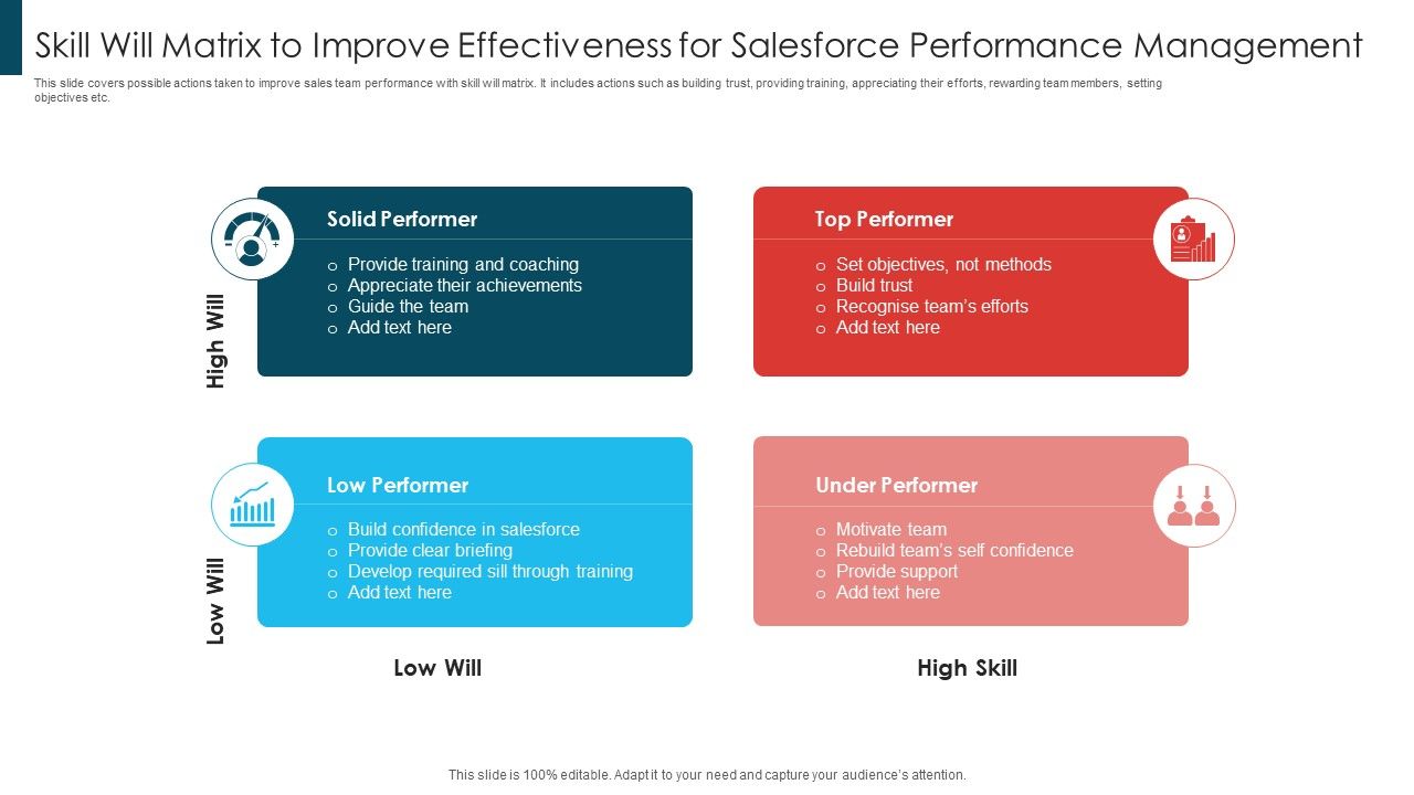 Skill_Will_Matrix_To_Improve_Effectiveness_For_Salesforce_Performance_Management_Formats_PDF_Slide_1.jpg