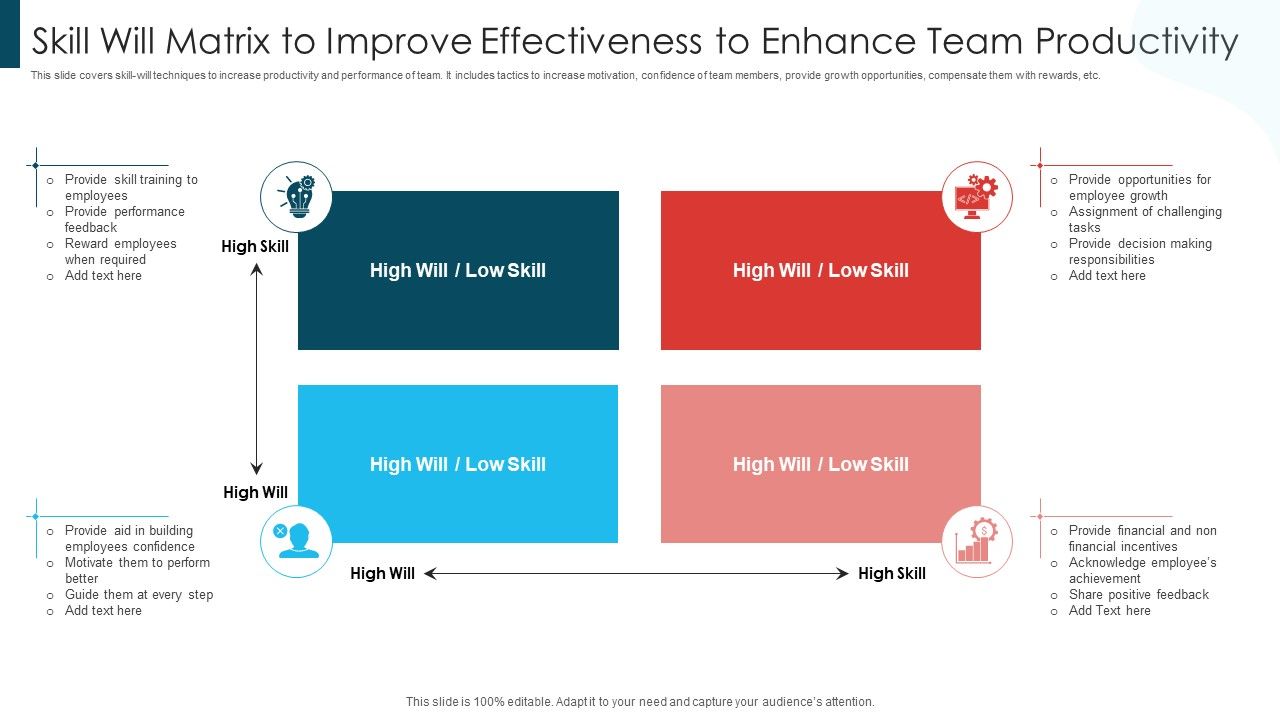 Skill_Will_Matrix_To_Improve_Effectiveness_To_Enhance_Team_Productivity_Pictures_PDF_Slide_1.jpg