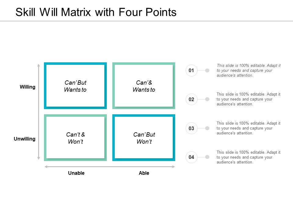 Skill_Will_Matrix_With_Four_Points_Ppt_PowerPoint_Presentation_Model_Sample_Slide_1.jpg