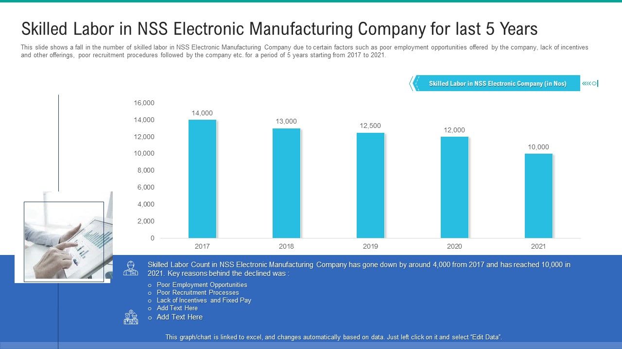 Skilled_Labor_In_NSS_Electronic_Manufacturing_Company_For_Last_5_Years_Slides_PDF_Slide_1.jpg