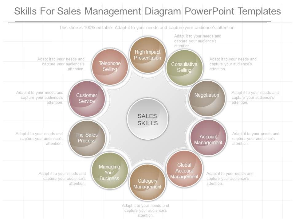 Skills_For_Sales_Management_Diagram_Powerpoint_Templates_1.jpg