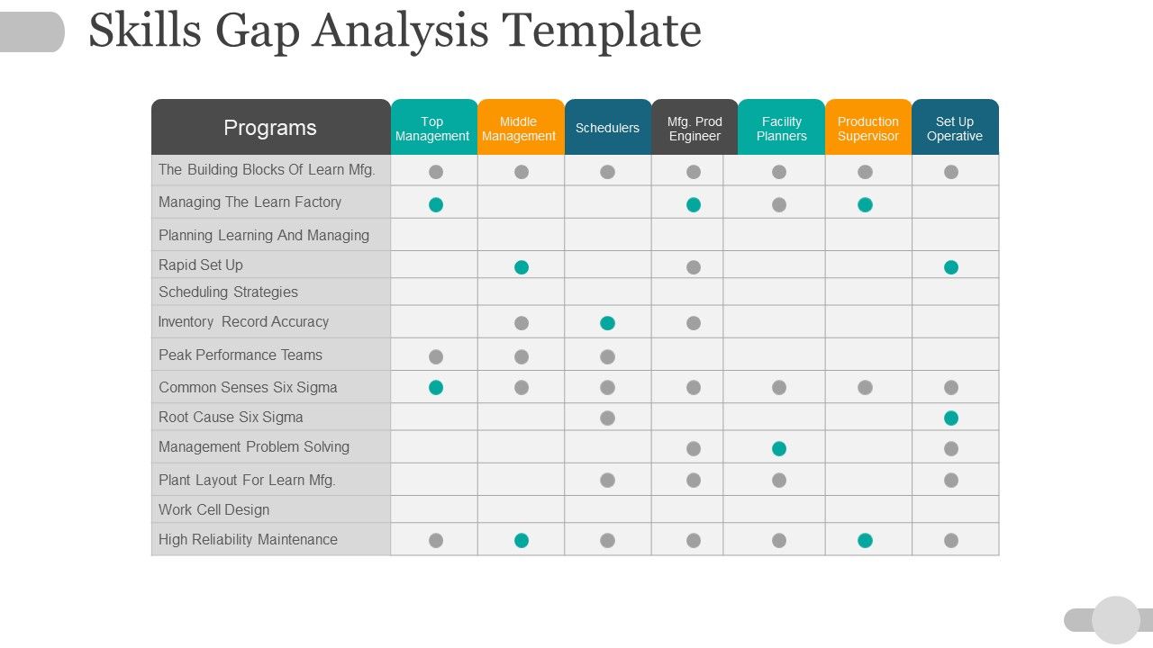 Skills_Gap_Analysis_Template_Ppt_PowerPoint_Presentation_Ideas_Influencers_Slide_1.jpg