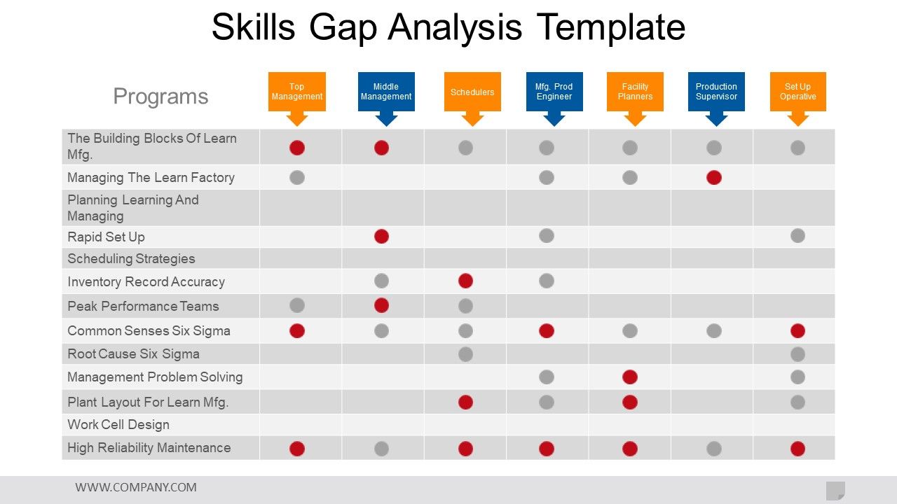 Skills_Gap_Analysis_Template_Ppt_PowerPoint_Presentation_Portfolio_Template_Slide_1.jpg