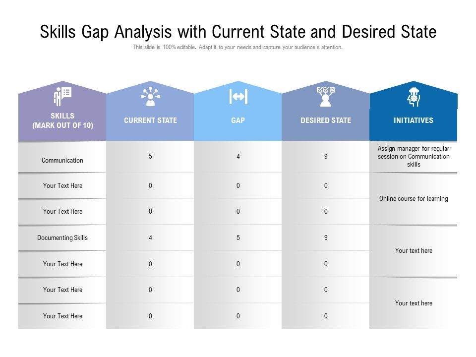 Skills_Gap_Analysis_With_Current_State_And_Desired_State_Ppt_PowerPoint_Presentation_Styles_Show_Slide_1.jpg