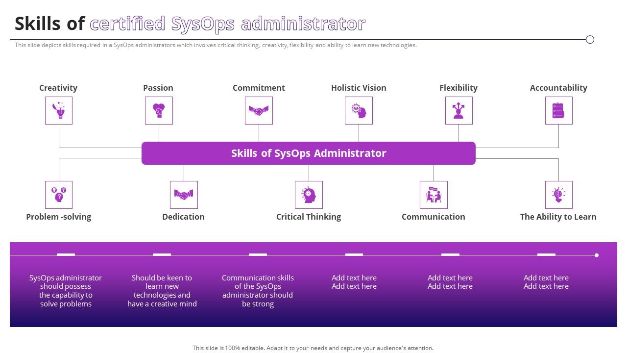 Skills_Of_Certified_Sysops_Administrator_Ppt_PowerPoint_Presentation_File_Files_PDF_Slide_1.jpg