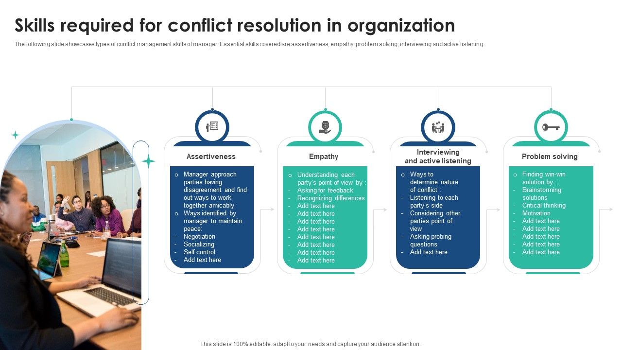 Skills_Required_For_Conflict_Resolution_In_Organization_Brochure_PDF_Slide_1.jpg