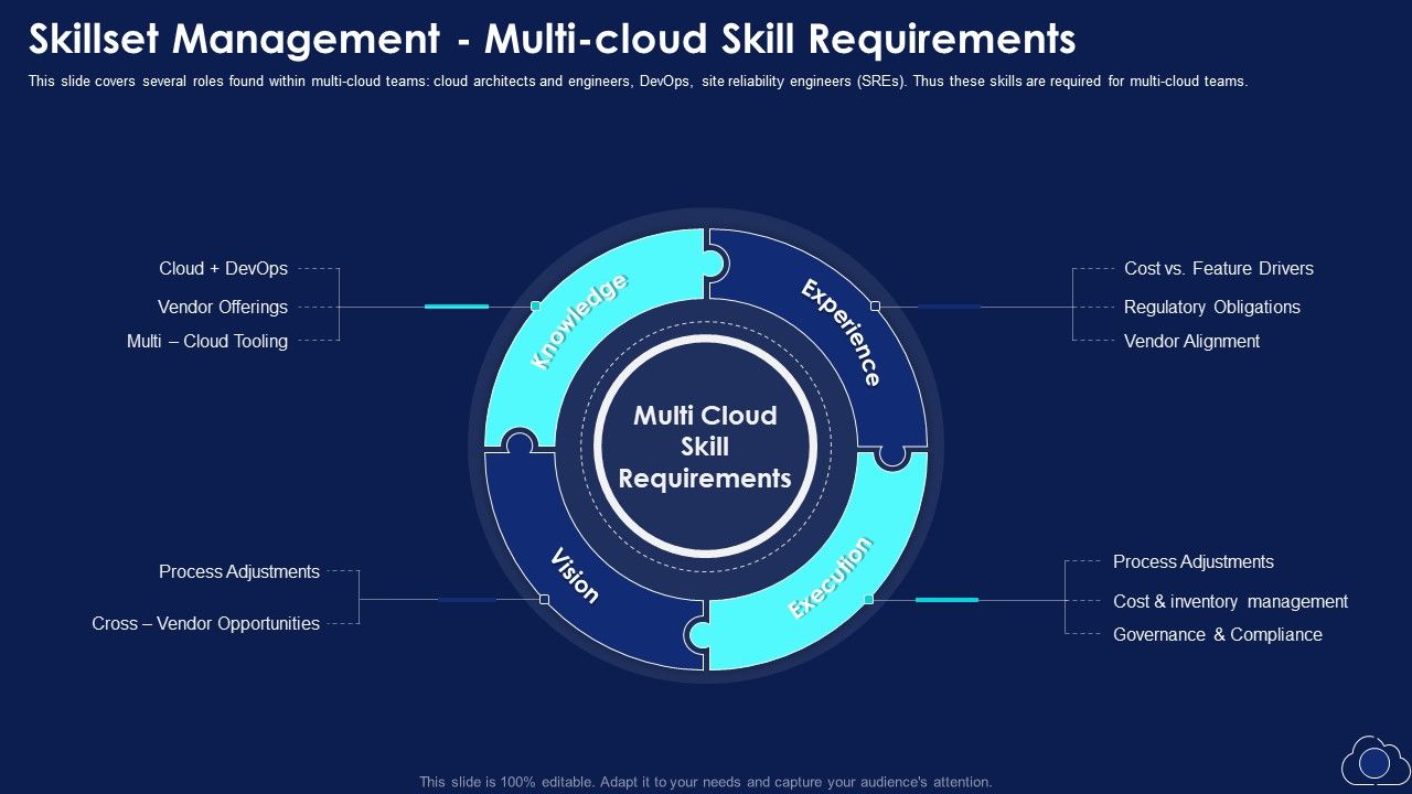 Skillset_Management_Multi_Cloud_Skill_Requirements_Clipart_PDF_Slide_1.jpg