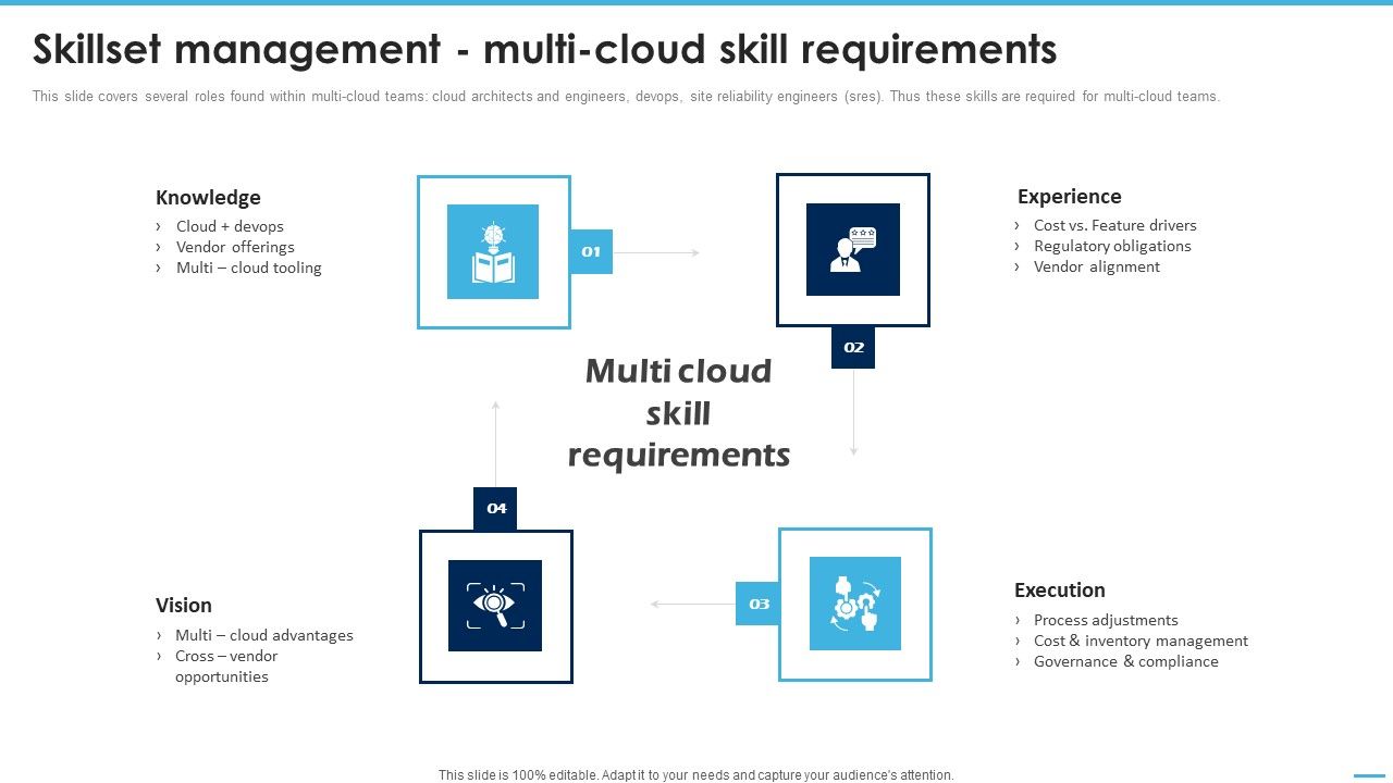 Skillset_Management_Multicloud_Skill_Requirements_Managing_Complexity_Of_Multiple_Cloud_Platforms_Graphics_PDF_Slide_1.jpg