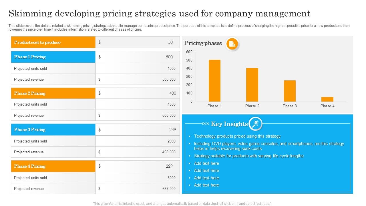 Skimming_Developing_Pricing_Strategies_Used_For_Company_Management_Sample_PDF_Slide_1.jpg
