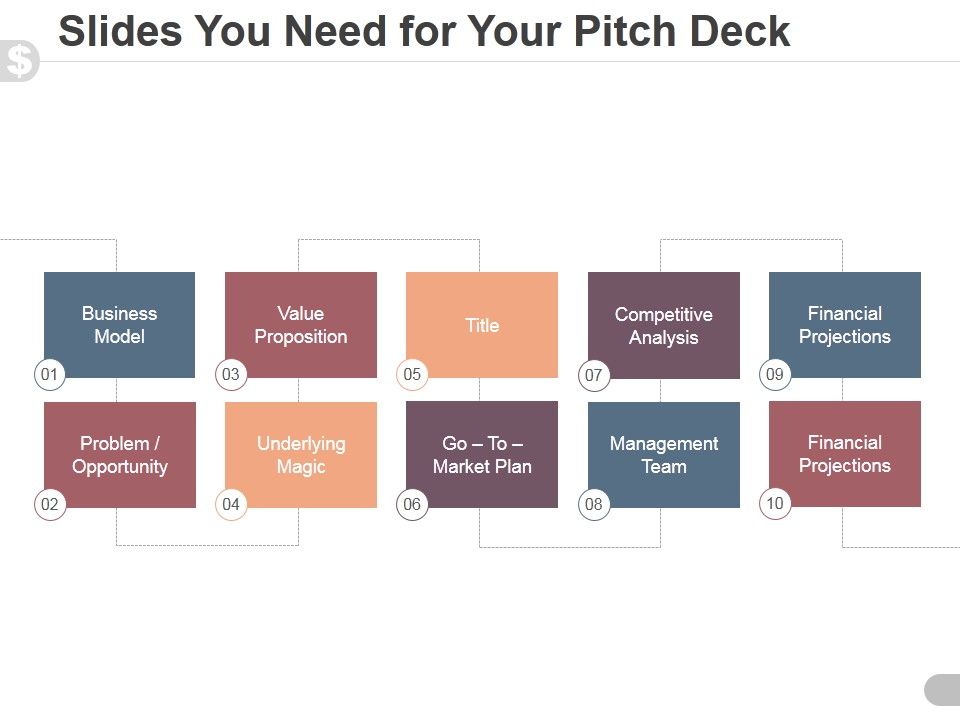 Slides_You_Need_For_Your_Pitch_Deck_Ppt_PowerPoint_Presentation_Ideas_Slide_1.jpg