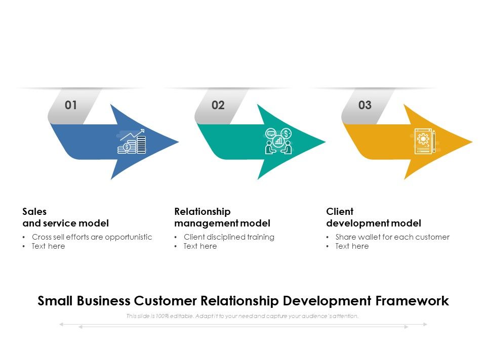 Small_Business_Customer_Relationship_Development_Framework_Ppt_PowerPoint_Presentation_File_Visuals_PDF_Slide_1.jpg