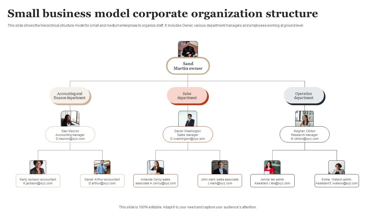 Small_Business_Model_Corporate_Organization_Structure_Formats_PDF_Slide_1.jpg