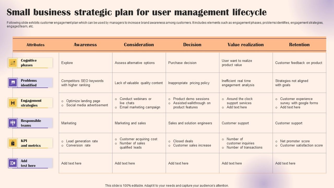 Small_Business_Strategic_Plan_For_User_Management_Lifecycle_Template_PDF_Slide_1.jpg