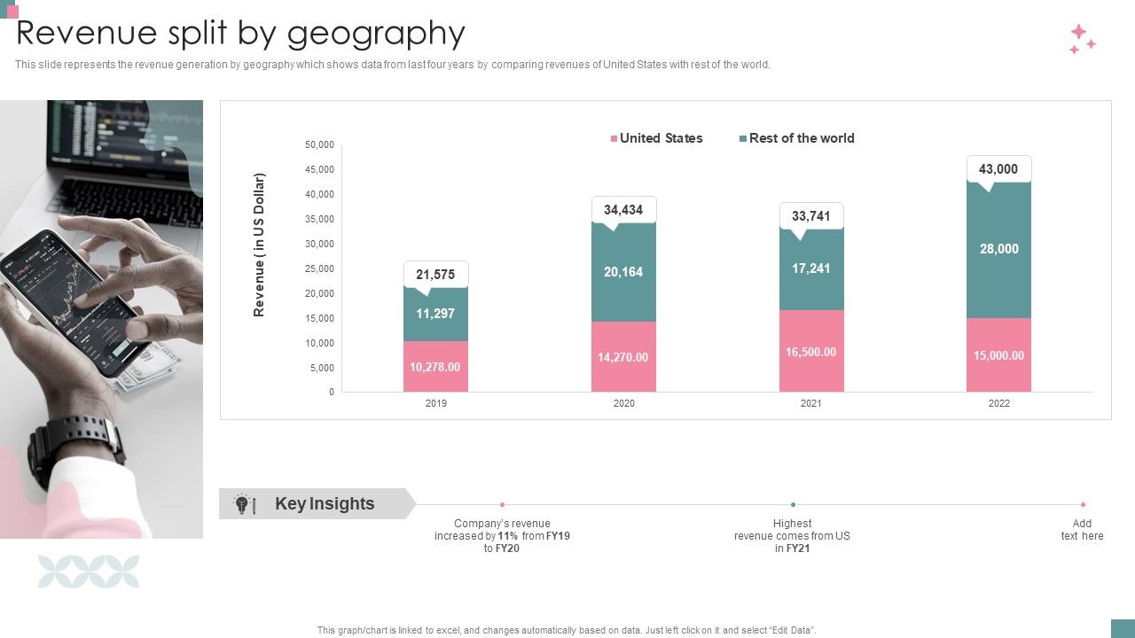 Small_Business_Venture_Company_Profile_Revenue_Split_By_Geography_Slides_PDF_Slide_1.jpg