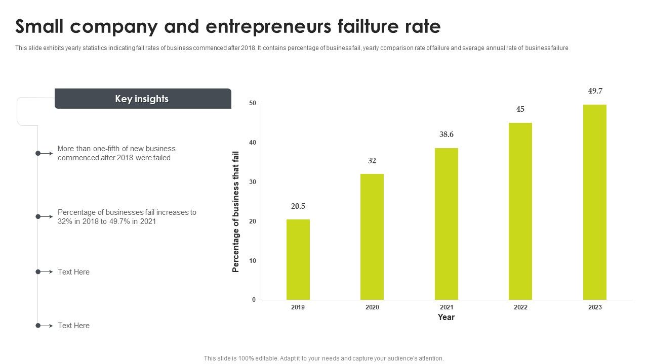 Small_Company_And_Entrepreneurs_Failture_Rate_Summary_PDF_Slide_1.jpg
