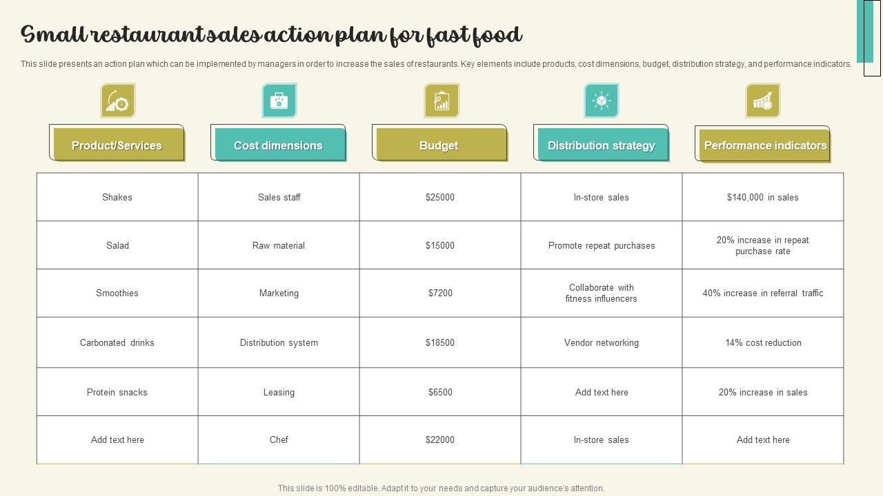Small_Restaurant_Sales_Action_Plan_For_Fast_Food_Rules_PDF_Slide_1.jpg