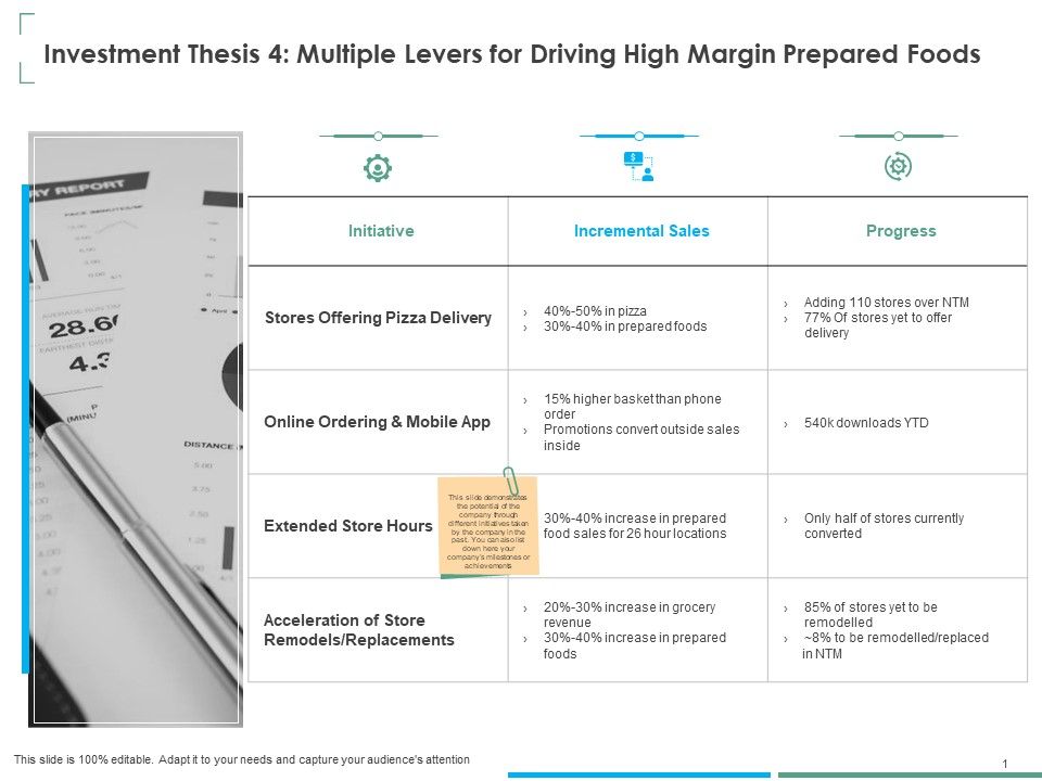 Small_Retail_Business_Investment_Thesis_4_Multiple_Levers_For_Driving_High_Margin_Prepared_Foods_Summary_PDF_Slide_1.jpg