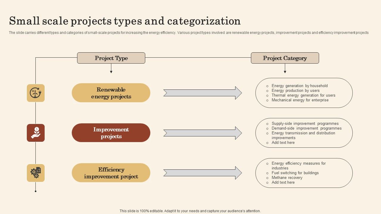 Small_Scale_Projects_Types_And_Categorization_Rules_PDF_Slide_1.jpg