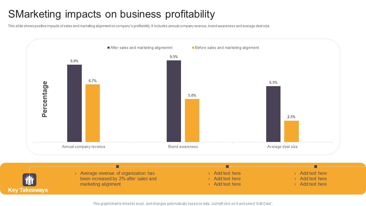 Smarketing_Impacts_On_Business_Profitability_Ppt_Outline_Graphics_Template_PDF_Slide_1.jpg