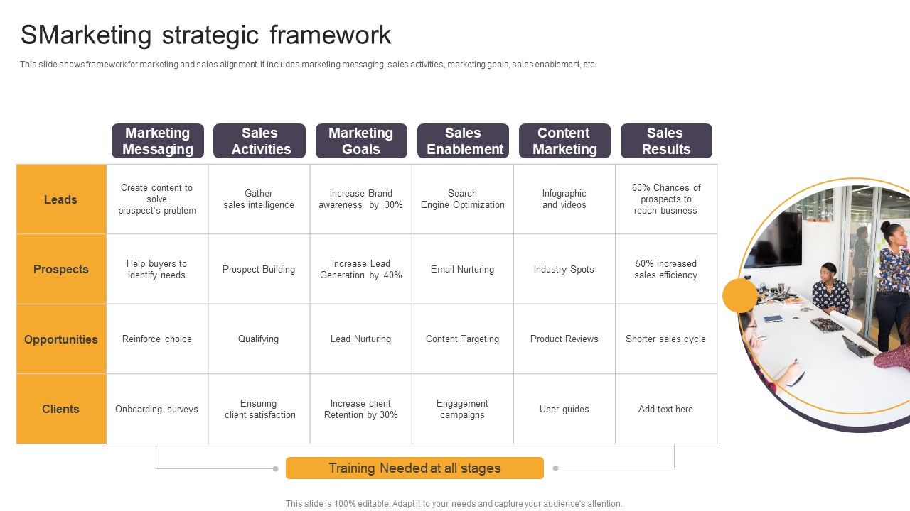 Smarketing_Strategic_Framework_Ppt_PowerPoint_Presentation_File_Skills_PDF_Slide_1.jpg