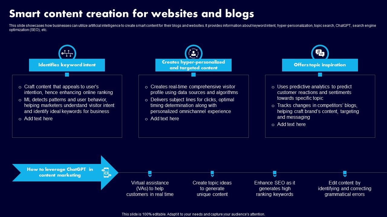 Smart_Content_Creation_For_Websites_And_Blogs_Ppt_Gallery_Display_PDF_Slide_1.jpg