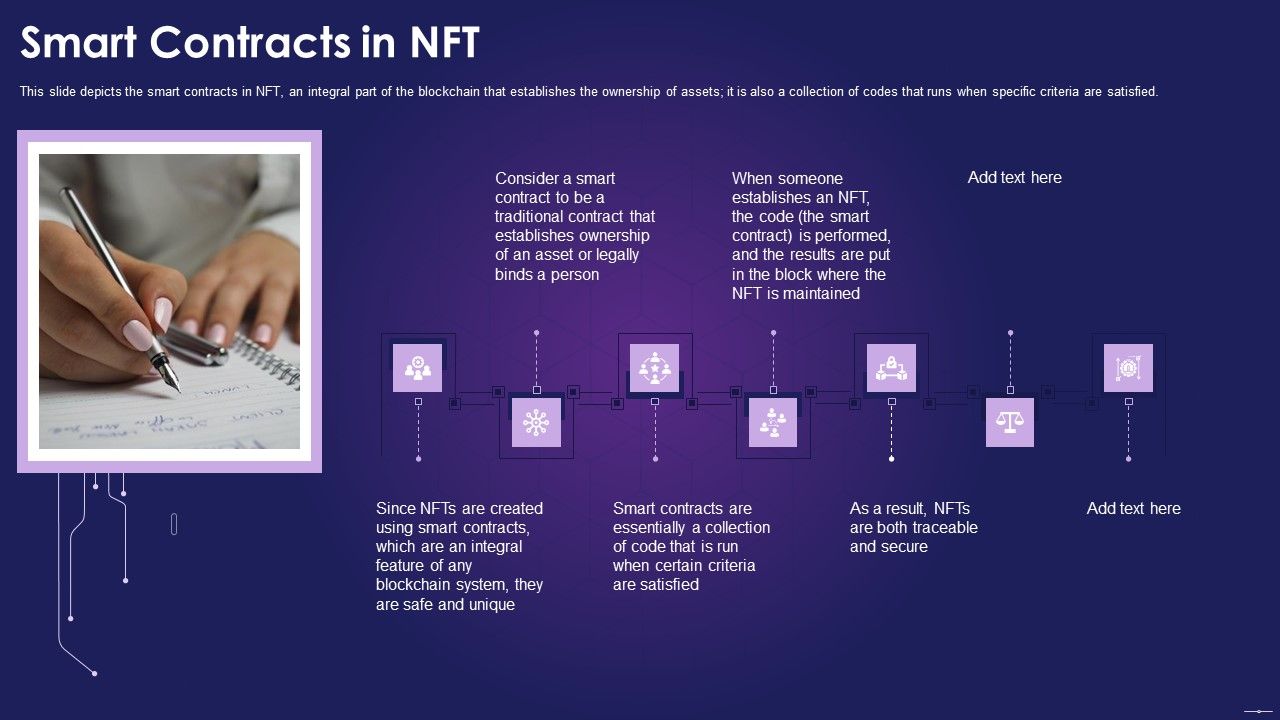 Smart_Contracts_In_NFT_Ppt_Pictures_Maker_PDF_Slide_1.jpg
